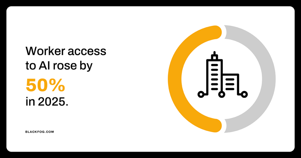 Worker access to AI rose by 50% in 2025 Worker access to AI rose by 50% in 2025