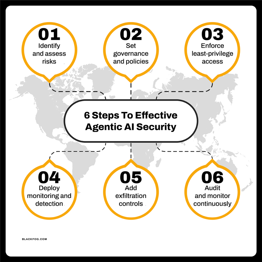 6 Steps To Effective Agentic AI Security 6 Steps To Effective Agentic AI Security
