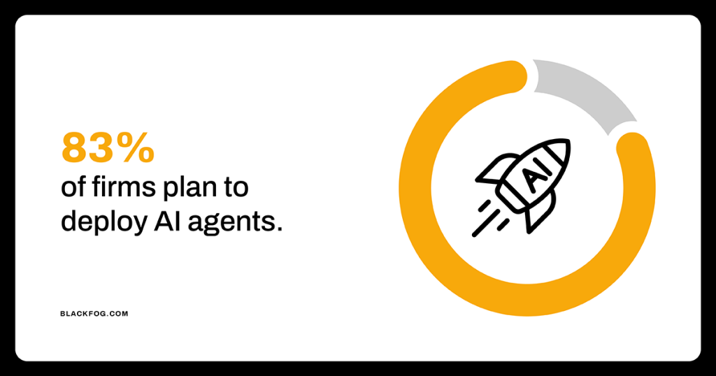 83% of firms plan to deploy AI agents 83% of firms plan to deploy AI agents