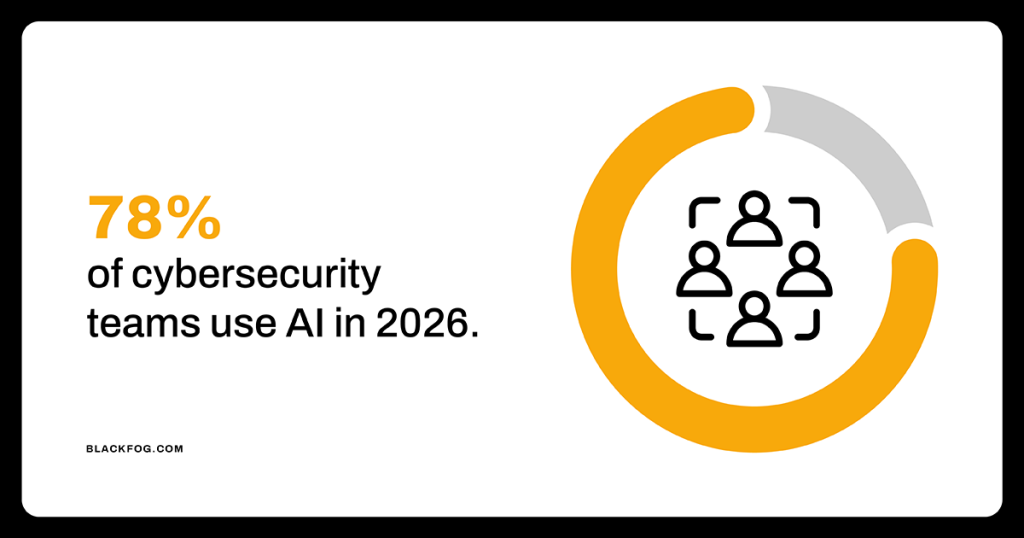 78% of cybersecurity teams use AI in 2026 78% of cybersecurity teams use AI in 2026