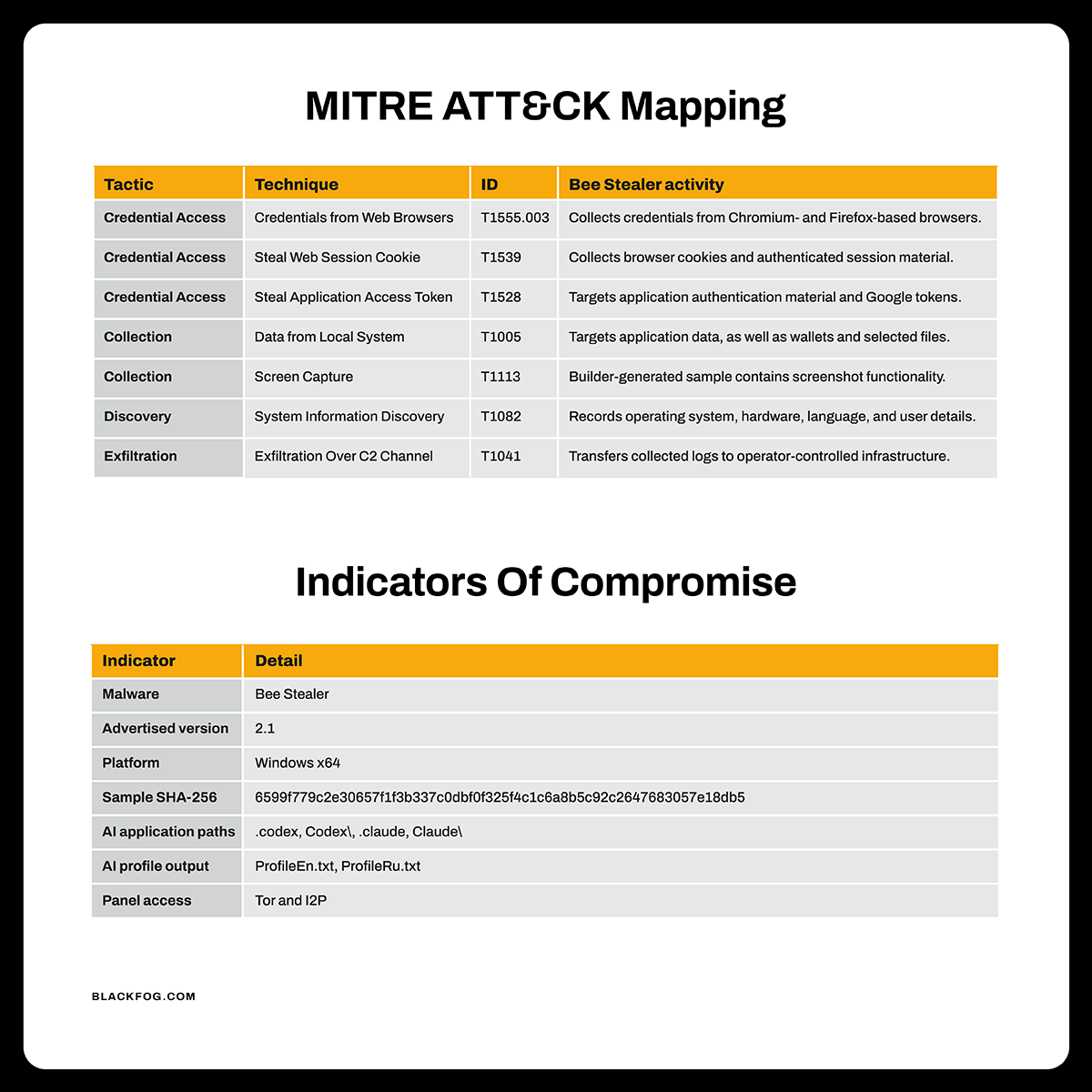 BF Blog_Bee Stealer_Table Mitre Attack mapping and indicators of compromise