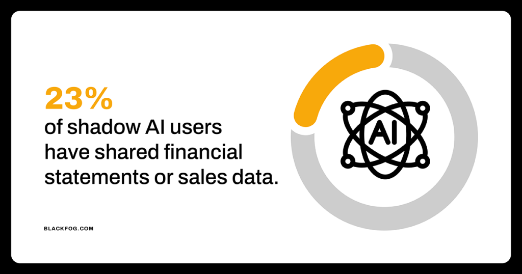 23% of shadow AI users have shared financial statements or sales data 23% of shadow AI users have shared financial statements or sales data