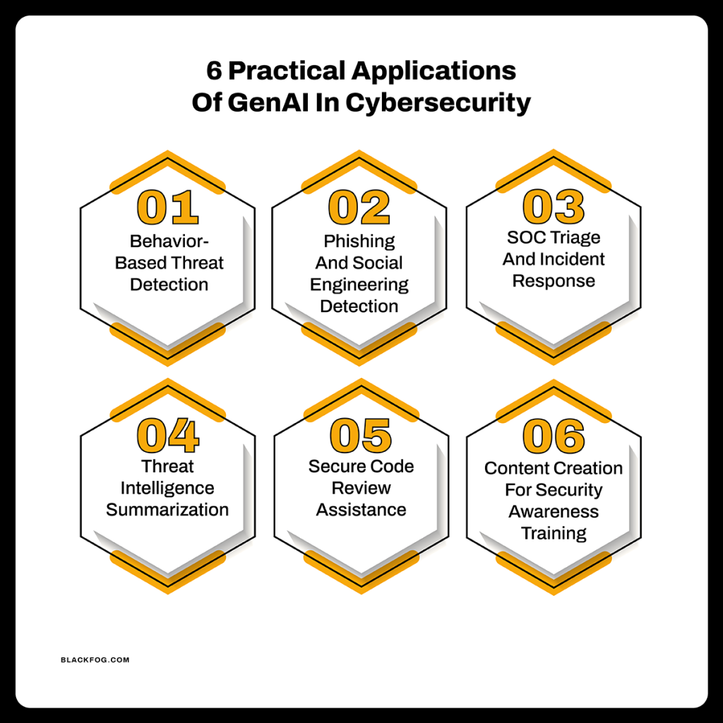 6 Practical Applications Of GenAI In Cybersecurity 6 Practical Applications Of GenAI In Cybersecurity