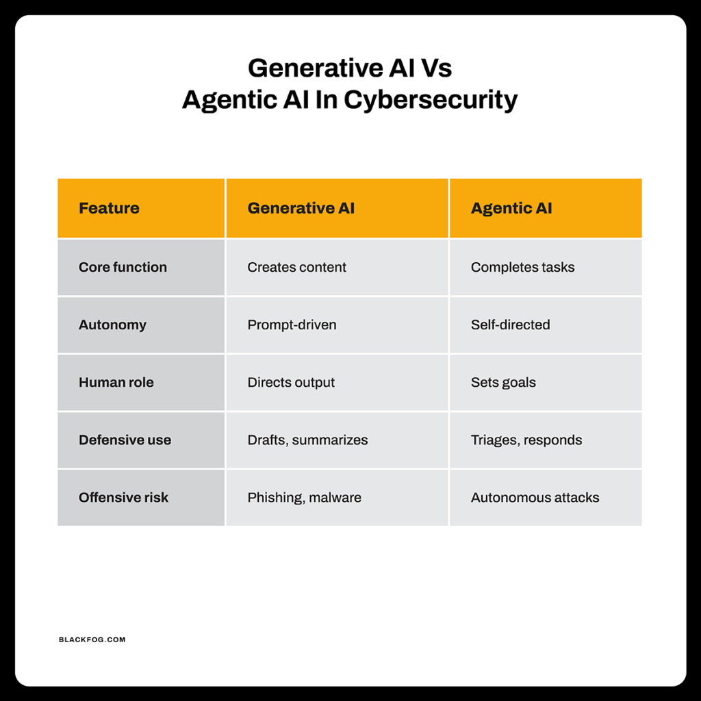 Generative AI Vs Agentic AI In Cybersecurity Generative AI Vs Agentic AI In Cybersecurity