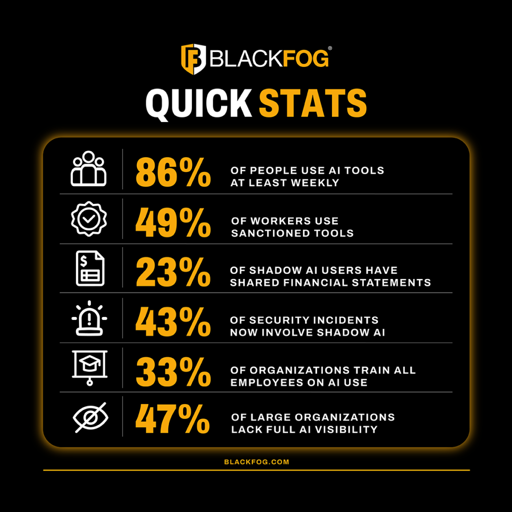 Shadow AI Statistics Every Security Leader Should Know In 2026 Shadow AI Statistics Every Security Leader Should Know In 2026