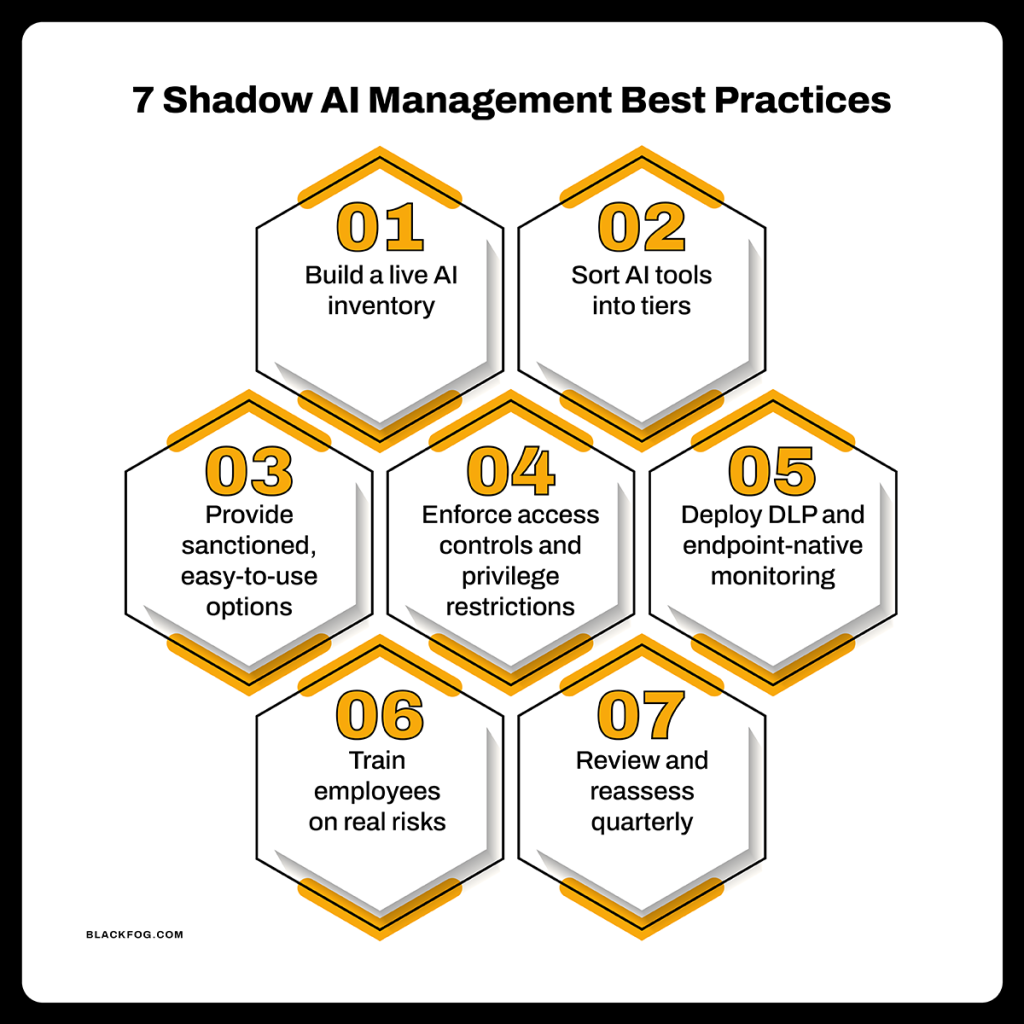 7 Shadow AI Management Best Practices 7 Shadow AI Management Best Practices