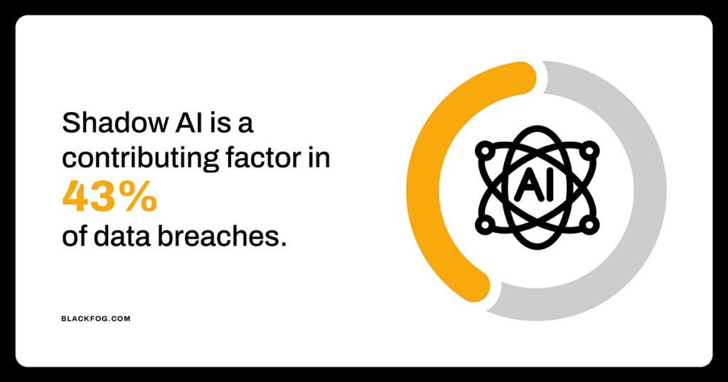 Shadow AI is a contributing factor in 43% of data breaches Shadow AI is a contributing factor in 43% of data breaches